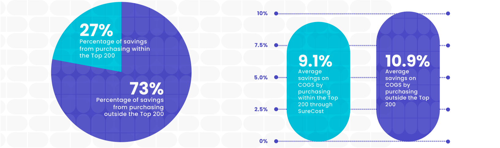 infographic-percentages-1-2