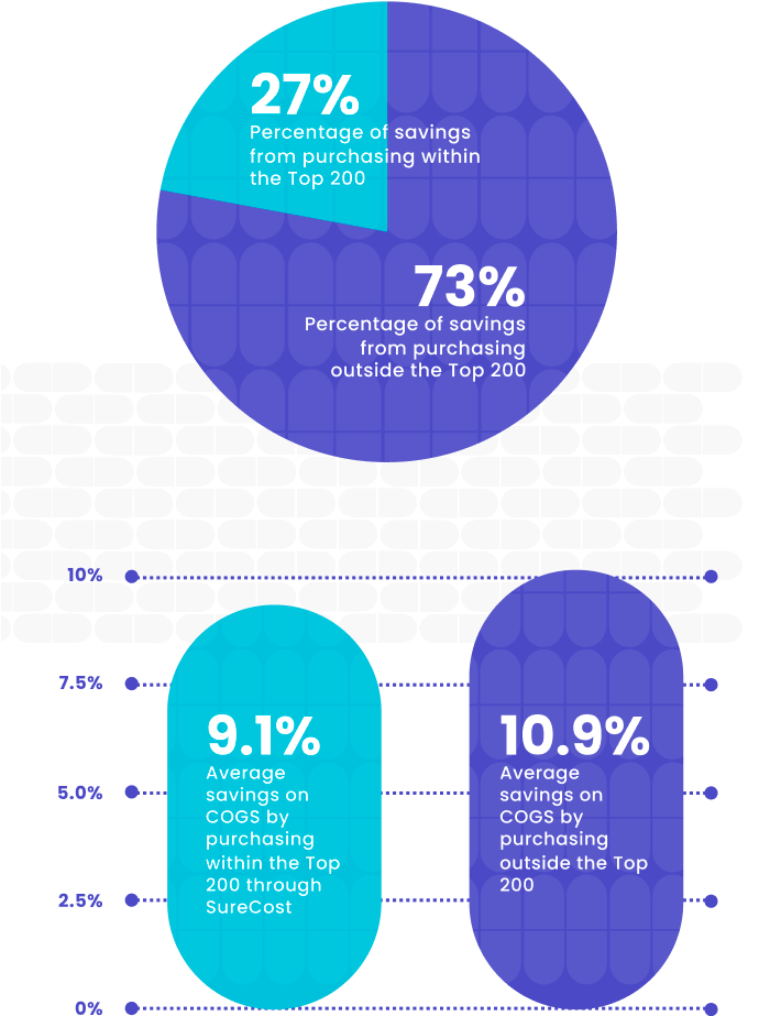 infographic-percentages-1-mobile-2