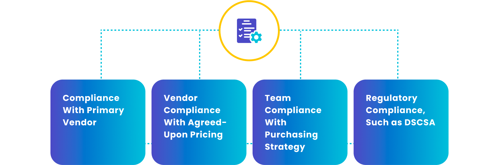 infographic-compliance-from-several angles